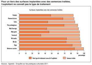 traitement-des-semences2