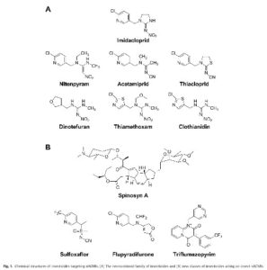 Comparaison-formules-sulfo-neonics