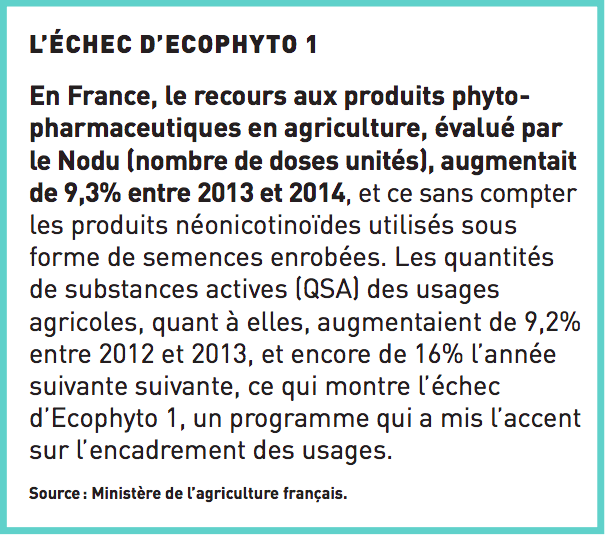 Echec Ecophyto 1 encadré