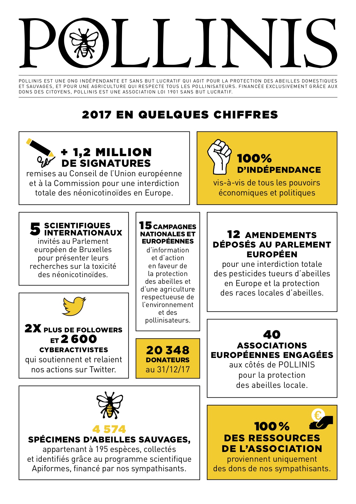 BILAN-2017-POLLINIS