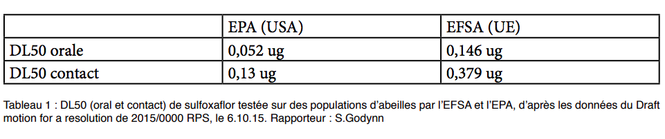 tableau-sulfoxaflor