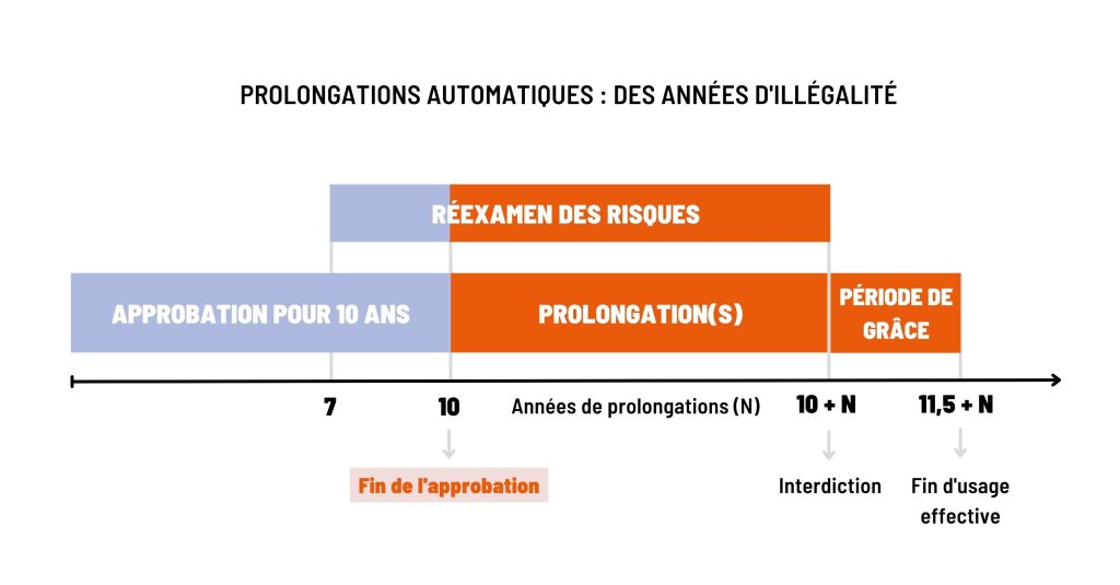 Prolongations_Sans_Fin