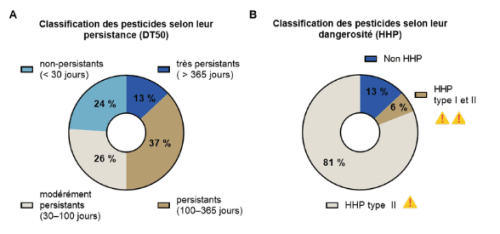 Figure 3 rapport contamination