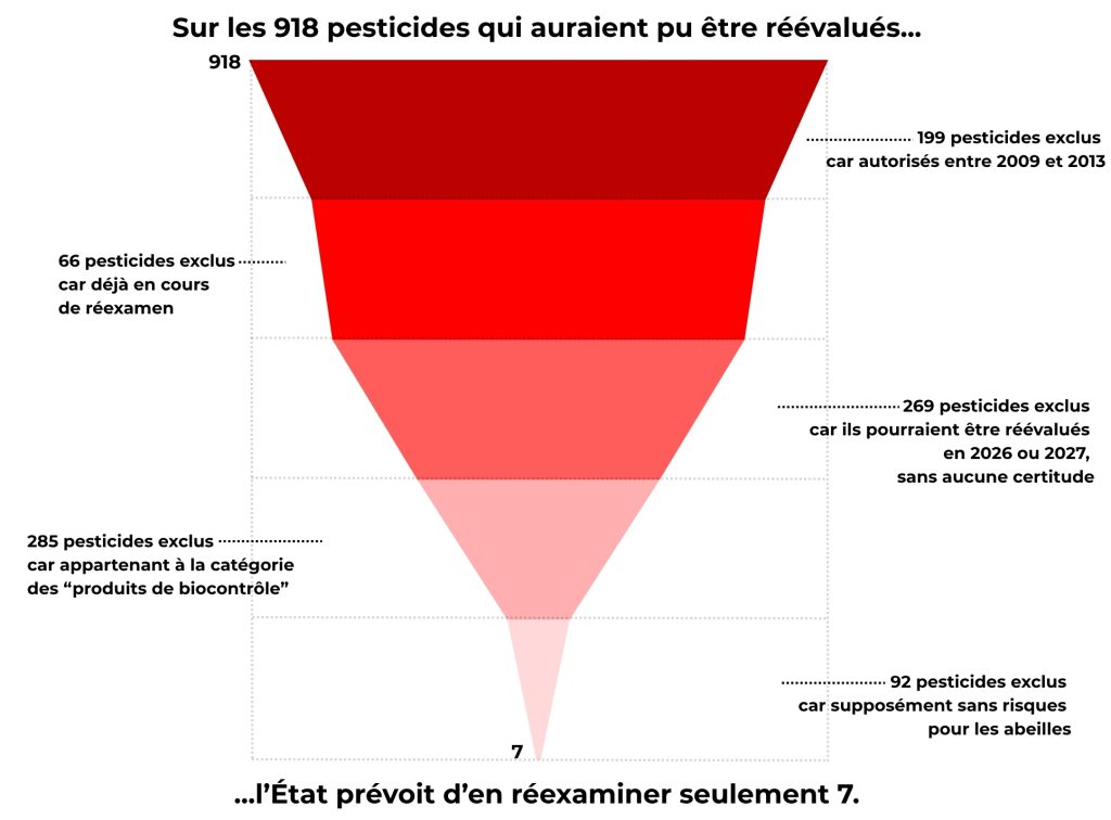 graphique analyse JPLV